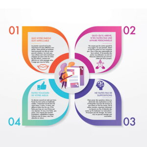 Ouvre les portes de ton monde intérieur